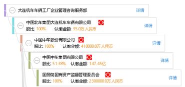 大連機(jī)車(chē)車(chē)輛工廠企業(yè)管理咨詢服務(wù)部 專業(yè)咨詢助力企業(yè)卓越發(fā)展